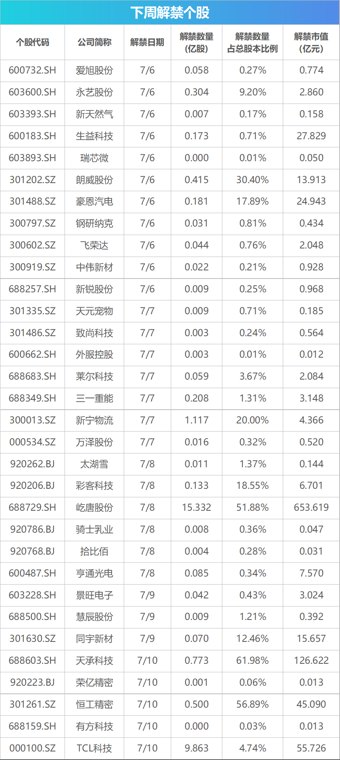下周关注丨6月CPI数据即将公布，这些投资机会最靠谱
